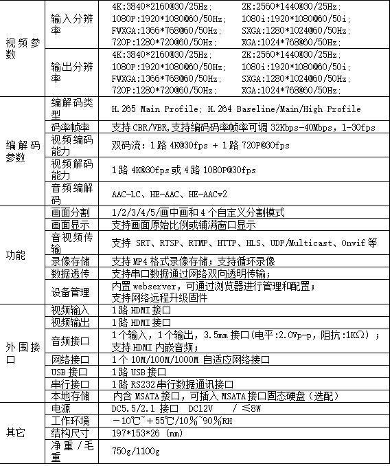 T80003EHHK单路4K HDMI高清H.265编解码器参数